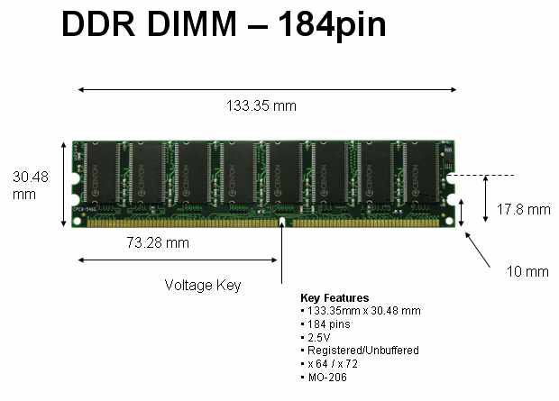 Ddr1 Ram Slot Pin Details